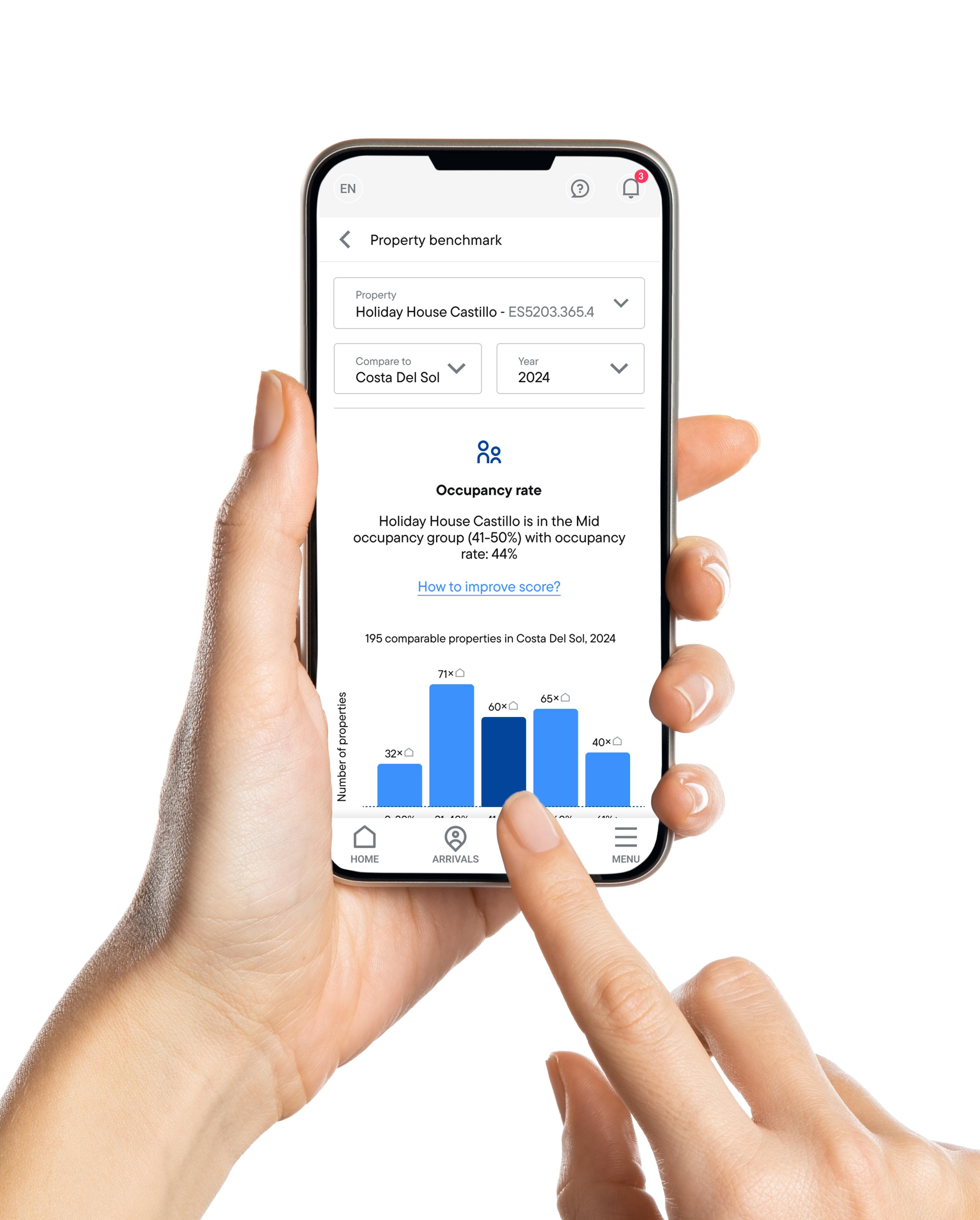Eigenarenportaal dashboard met boekingen en statistieken